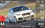 A1 quattro