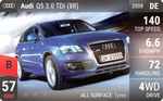 Q5 3.0 TDI (8R)