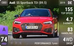 S5 Sportback TDI (B9.5)