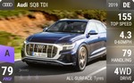 SQ8 TDI