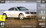TT 225 quattro (8N)
