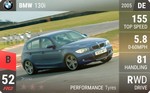 130i