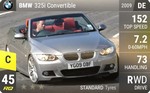 325i Convertible
