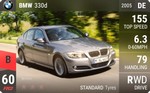 330d