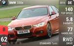 330e
