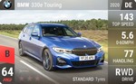 330e Touring