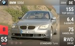 530d