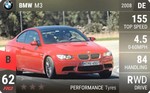 M3