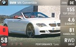 M6 Convertible