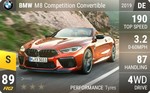 M8 Competition Convertible