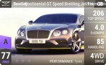 Continental Breitling Jet Team Series Limited Edition