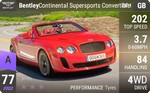 Continental Supersports Convertible