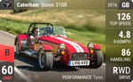 Seven 310R