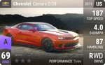 Camaro Z/28