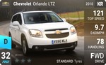 Orlando LTZ