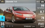 Volt