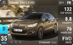 DS4 2.0 HDi