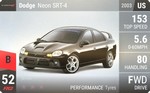 Neon SRT-4