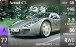 Farboud GTS