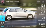 Stilo Abarth