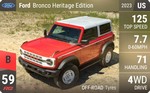 Bronco Heritage Edition