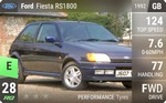 Fiesta RS1800
