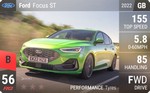 Focus ST