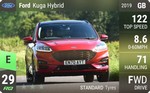Kuga Hybrid