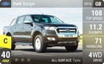 Ranger