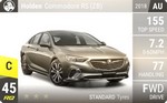 Commodore RS (ZB)