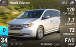 Odyssey