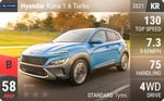Kona 1.6 Turbo