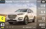 Tucson 2.4 GDI AWD