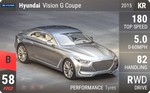 Vision G Coupe