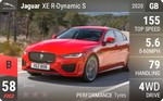 XE R-Dynamic S