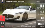 GranCabrio MC
