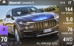 Levante S