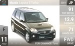 Laputa S Turbo
