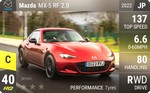MX-5 RF 2.0