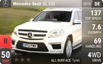 GL 350