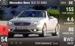 AMG SLK 32