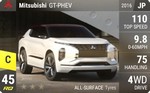 GT-PHEV