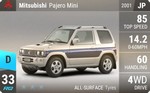 Pajero Mini