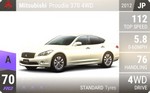 Proudia 370 4WD