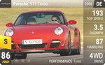 911 Turbo