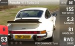 911 Turbo 3.0