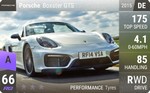Boxster GTS