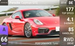Cayman GTS