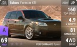 Forester XTI