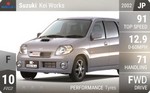 Kei Works